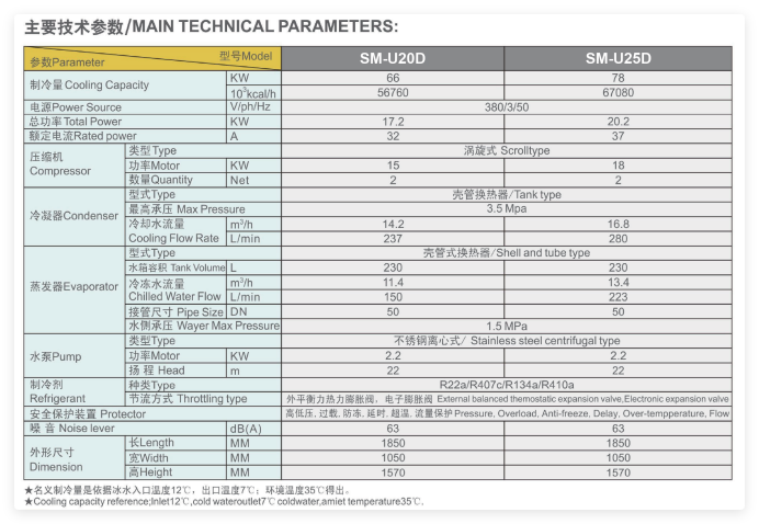 SM-U20DU25D 水冷式冷水机.png