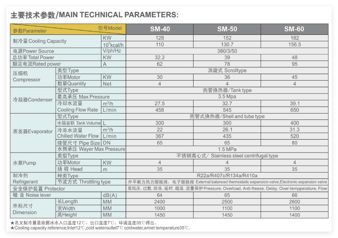 SM-405060 水冷式冷水机.png