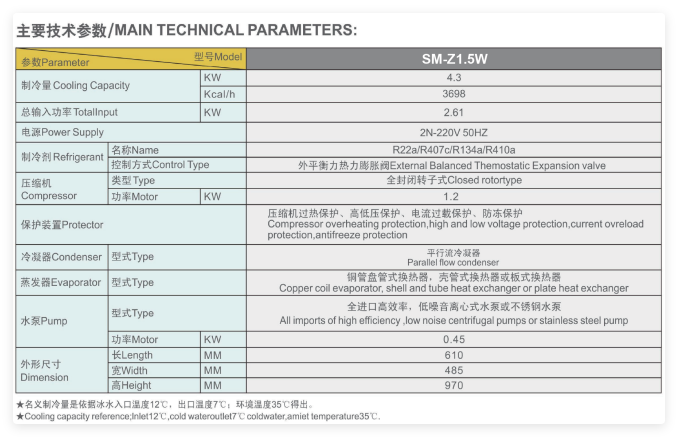 SM-Z1.5W 风冷式冷水机.png