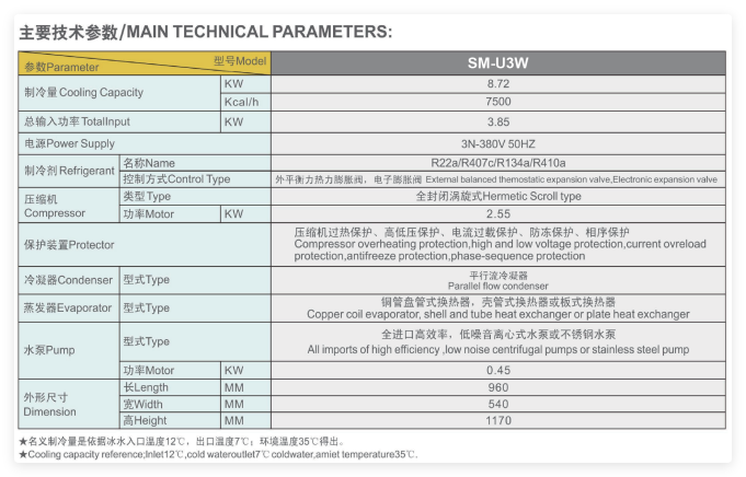 SM-U3W 风冷式冷水机.png