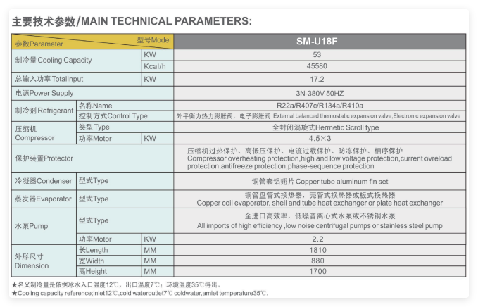SM-U18F 风冷式冷水机.png