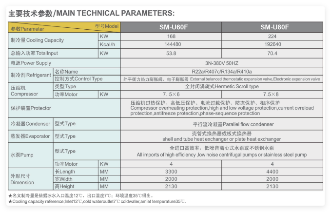 SM-U60FU80F 风冷式冷水机.png